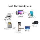 Software da gestão de Temic do hotel das fechaduras da porta do furto do cartão eletrônico do RFID