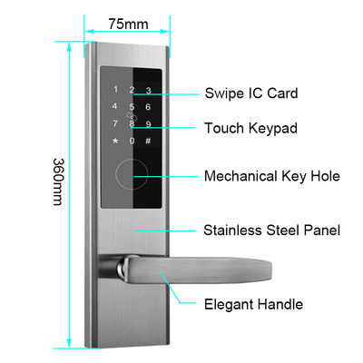 TTlock App Controlado Fechadura Digital de Portas Sem Chave Apartamento Fechaduras de Portas Inteligentes